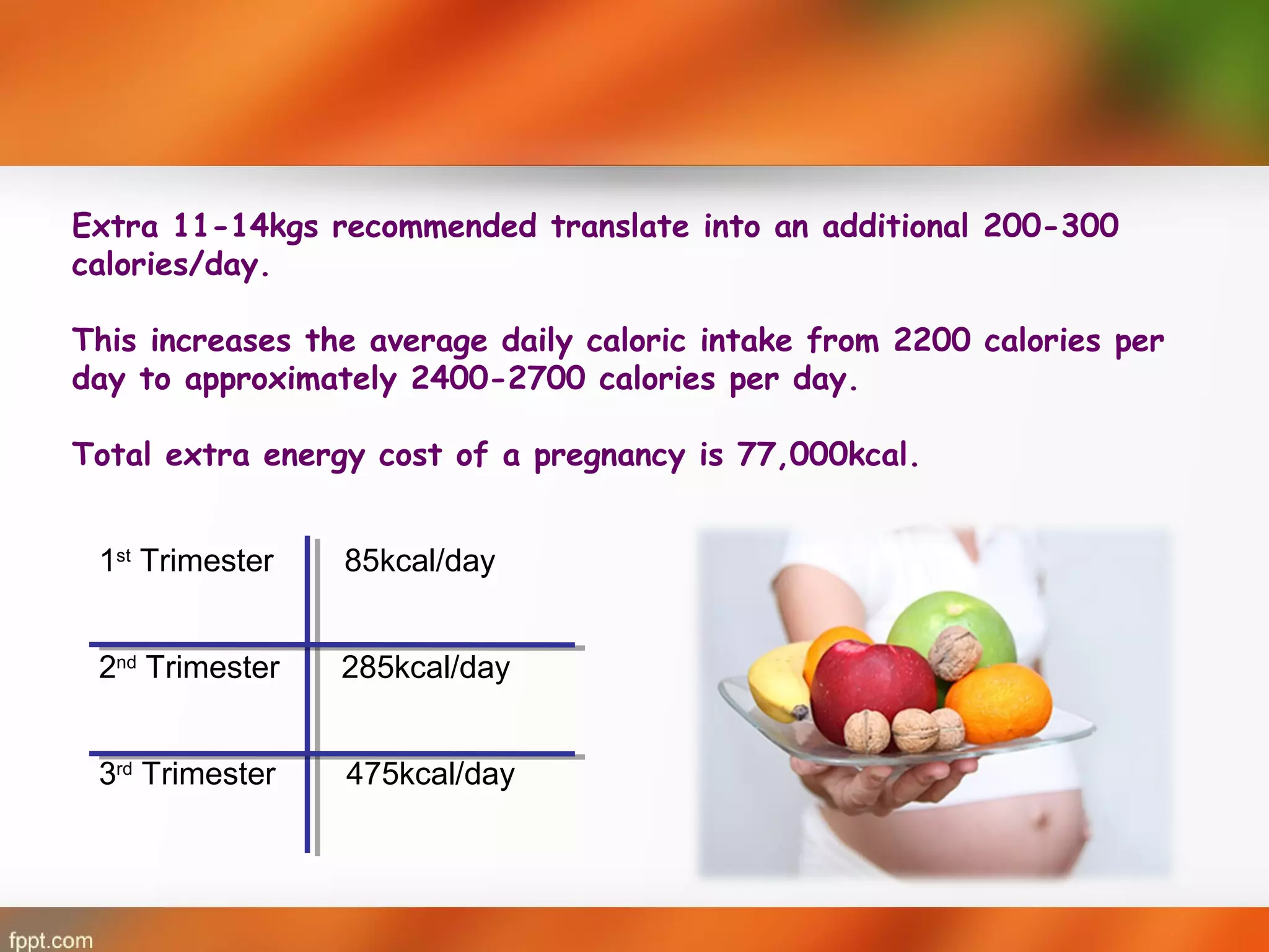 Nutrition In Pregnancy | PPT