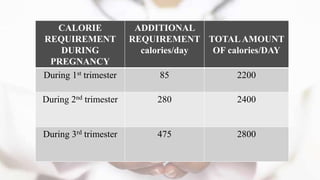 NUTRITION IN PREGNANCY, LACTATION AND NEW BORN | PPTX