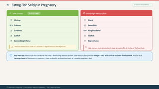 Nutritional Requirements during Pregnancy | PPTX