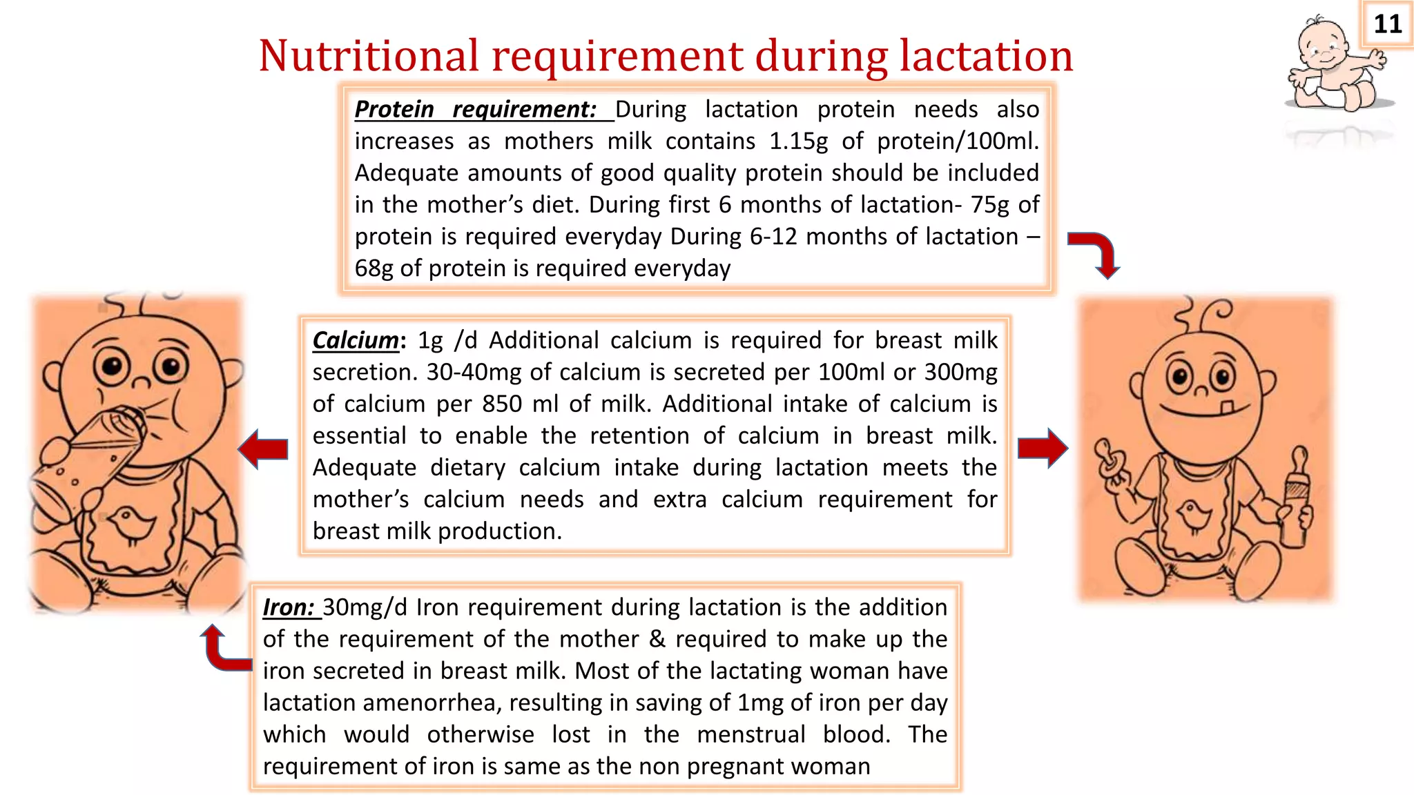 Nutrition visual data 5