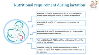 gabapentin during lactation