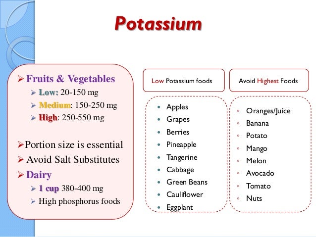 Diet Chart For Proteinuria Patients