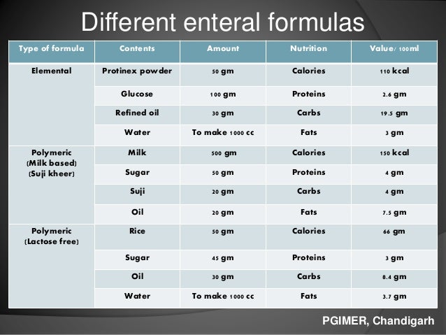 nutrition in sick children tube feeding equivalent chart