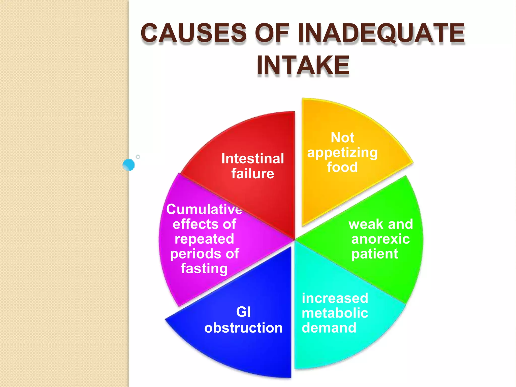 Poor Po Intake Nutrition in oral surgery | PPTX