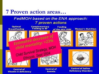 7 Proven action areas…
Estimated decrease of
child mortality: >23%
Child Survival Strategy, MOH
Ethiopia, Sept 2004
 