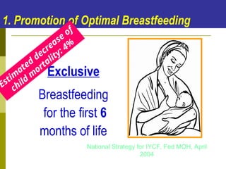 1. Promotion of Optimal Breastfeeding
Exclusive
Breastfeeding
for the first 6
months of life
National Strategy for IYCF, Fed MOH, April
2004
Estim
ated
decrease
of
child
m
ortality: 4%
 