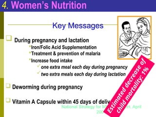 4. Women’s Nutrition
 During pregnancy and lactation
Iron/Folic Acid Supplementation
Treatment & prevention of malaria
Increase food intake
one extra meal each day during pregnancy
two extra meals each day during lactation
 Deworming during pregnancy
 Vitamin A Capsule within 45 days of delivery
Key Messages
National Strategy for MN, Fed MOH, April
2004
E
s
t
i
m
a
t
e
d
d
e
c
r
e
a
s
e
o
f
c
h
i
l
d
m
o
r
t
a
l
i
t
y
:
1
%
 