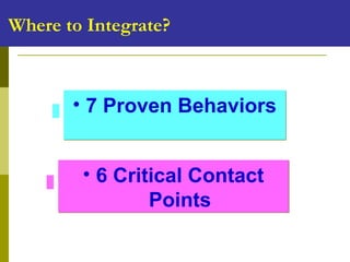 Where to Integrate?
• 7 Proven Behaviors
• 6 Critical Contact
Points
 