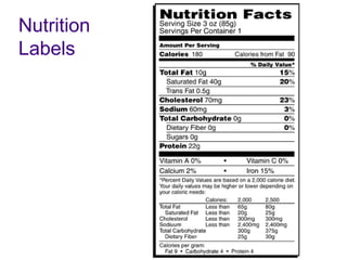 Nutrition
Labels
 