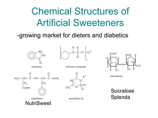 Chemical Structures of
Artificial Sweeteners
-growing market for dieters and diabetics
NutriSweet
Sucralose
Splenda
 