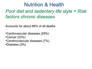 Nutrition & Health
Poor diet and sedentary life style = Risk
factors chronic diseases
Accounts for about 66% of all deaths
•Cardiovascular diseases (29%)
•Cancer (22%)
•Cerebrovascular diseases (7%)
•Diabetes (3%)
 