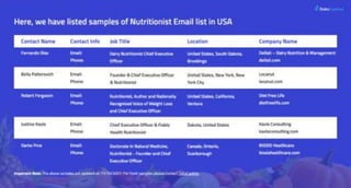 Nutritionist Emai List 