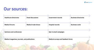 Nutritionist Emai List 