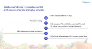 Nutritionist Emai List 