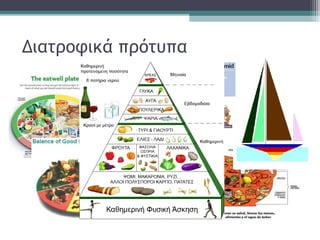 Διατροφικά πρότυπα
 