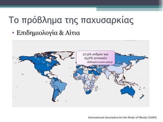 Το πρόβλημα της παχυσαρκίας
• Επιδημιολογία & Αίτια
International Association for the Study of Obesity (IASO)
27,9% ανδρών και
25,6% γυναικών
(δεδομένα 2001-2003)
 