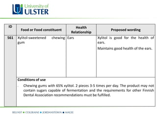 ID                                       Health
          Food or Food constituent                             Proposed wording
                                      Relationship
561   Xylitol-sweetened     chewing Ears               Xylitol is good for the health of
      gum                                              ears.
                                                       Maintains good health of the ears.




      Conditions of use
      -    Chewing gums with 65% xylitol. 2 pieces 3-5 times per day. The product may not
           contain sugars capable of fermentation and the requirements for other Finnish
           Dental Association recommendations must be fulfilled.
 