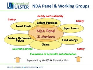 NDA Panel & Working Groups

                         Safety and suitability
Safety
                                                         Safety
                         Infant Formulae
         Novel Foods
                                              Upper Levels
                        NDA Panel
Dietary Reference
                         21 Members
      Values                                  Food Allergy
                            Claims
   Scientific advice                                         Safety
                   Evaluation of scientific substantiation

                Supported by the EFSA Nutrition Unit
 
