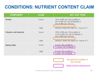 CONDITIONS: NUTRIENT CONTENT CLAIM




                                                                           No optio...
