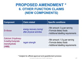 PROPOSED AMENDMENT *
               6. OTHER FUNCTION CLAIMS
                   (NEW COMPONENTS)

Component           Clai...