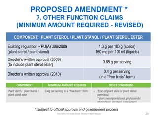 PROPOSED AMENDMENT *
           7. OTHER FUNCTION CLAIMS
     (MINIMUM AMOUNT REQUIRED - REVISED)
    COMPONENT: PLANT STE...