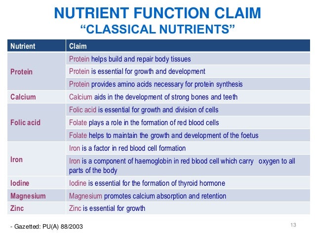 Nutrition Labeling & Claims Malaysia 2012
