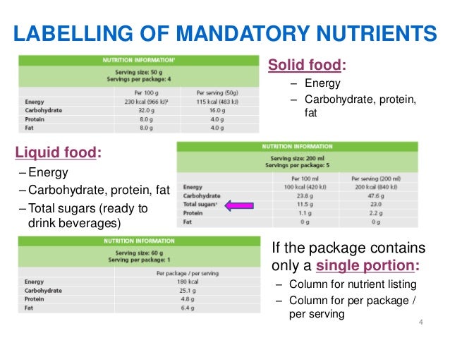 What Nutrients Must Be Listed On A Food Label What Nutrients Must Be Listed On A Food Label