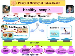 Healthy people
                           Strategies / Measures
                                                          ...