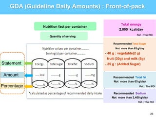 GDA (Guideline Daily Amounts) : Front-of-pack


               Nutrition fact per container             Total energy
     ...