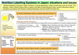Nutrition Labelling Systems in Japan: situations and issues
  Nutrition labelling is voluntary in Japan. However, if nutrient declaration, nutrient content claim such as “X free”, “X%
 reduced,” and/or nutrient function claim is made on the label of foods offered for sale, nutrition information shall be
 provided in accordance with Nutrition Labelling Standards under the Health Promotion Act.


                          ① Nutrient Declaration (Nutrition Labelling Standards Clause 2-4)                      Energy
                                                                                                                 Protein
                          ＜Required nutrition information when any nutrient is declared＞                         Total fat
                          1. Energy value and amounts of core nutrients (Basic requirements)                     Carbohydrate
                             expressed in kcal per 100g, 100ml, serving, package, or other standard size        (or Available carbohydrate and Dietary fiber)
                                                                                                                 Sodium
                          ＜Voluntary nutrition information＞
                          2. For the following nutrients, Dietary Reference Intakes (DRIs) have been established in the Nutrition Labelling Standards.
＜Scope＞                     13 vitamins and 12 minerals                     Vitamins: Niacin, Pantothenic acid, Biotin, Vitamin A, Vitamin B1,
• Prepackaged foods         Sugars (Monosaccharides and Disaccharides)       Vitamin B2, Vitamin B6, Vitamin B12, Vitamin C, Vitamin D,
• Attached documents        Saturated fats                                   Vitamin E, Vitamin K, Folic acid
  or tags                   Cholesterol                                     Minerals: Zinc, Potassium, Calcium, Chromium, Selenium, Iron,
                                                                               Copper, Sodium, Magnesium, Manganese, Iodine, Phosphorus

                          3. Nutrients whose DRIs not established in the Nutrition Labelling Standards may also be declared as long as
                              they are based on scientific evidence.
Nutrition information                                                                                                   Collagen
    Per container （75g）                                                                                                 Galactooligosaccharides
                          ② Nutrient Content Claims (Nutrition Labelling Standards Clause 5-10)                         Polyphenol
Energy         390kcal
Protein        5.3g        When a nutrient content claim is made, required nutrition information shall be provided in accordance with the
Total fat      19.1g       provisions set out in the Nutrition Labelling Standards.
Carbohydrate   49.1g                                                                            Content Claims (e.g., High, contains, Zero)
Sodium         311mg                                                                            Comparative Claims (e.g., X times, X% recued)

                          ③ Nutrient Function Claims (Nutrition Labelling Standards Clause2 )
                          Nutrient function claims for 17 vitamins and minerals are permitted. However, contents shall not exceed the upper and
                          lower tolerance level which have been established based on DRIs.
                                                                                                                                                                1
 