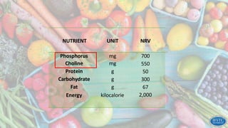 Nrv Label Nutrition Labelling and Claims + Labelling Requirement for Food ...