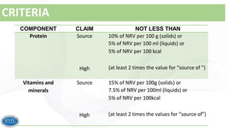 Nrv Label Nutrition Labelling and Claims + Labelling Requirement for Food ...