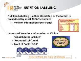 CHALLENGE 1


        Variance in Mandatory & Voluntary requirements
        • Malaysia – mandatory nutrition labelling on...