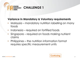 CHALLENGE 2


        Differing min & max limits for vitamins & minerals
        To meet local standards, one Singaporean
...
