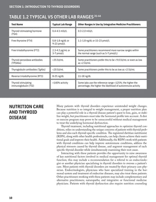 Nutrition_Management_of_Thyroid_Disease.pdf