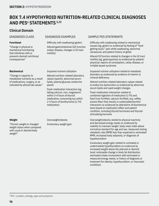 Nutrition_Management_of_Thyroid_Disease.pdf