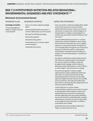 Pes Disordered Eating Pattern Example Nutrition_Management_of_Thyroid_Disease.pdf