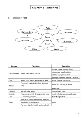 Science Form 2 Nutrition notes | DOC