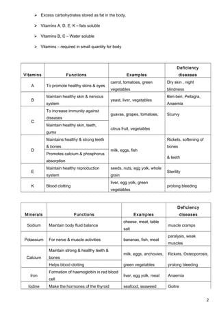 Science Form 2 Nutrition notes | DOC