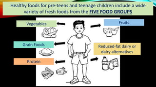 Nutrition Nutritional Needs of Adolescents ppt q2 g7.pptx