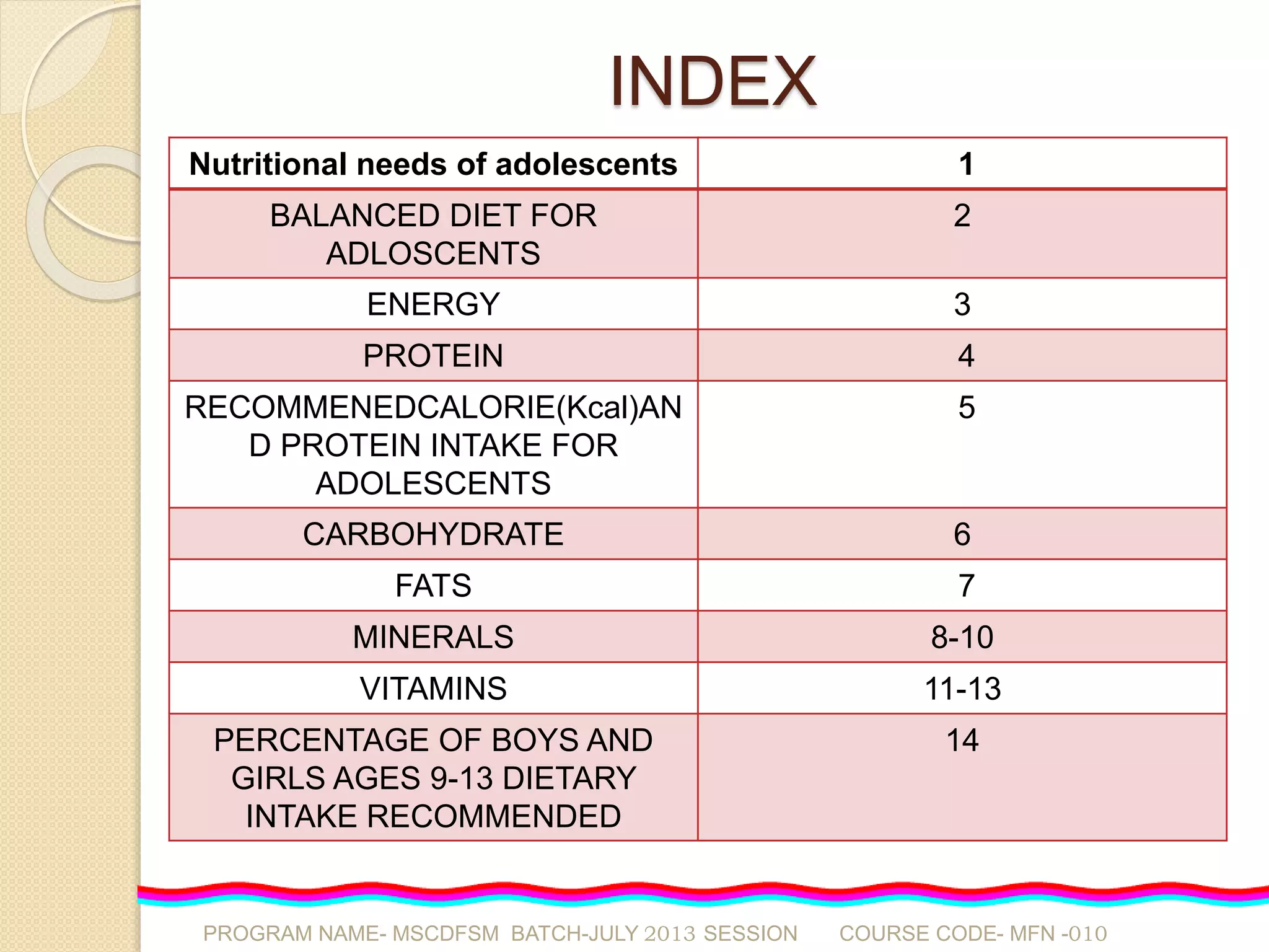 Nutrition of adolescents | PPSX