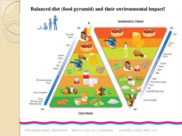 Nutrition of adolescents