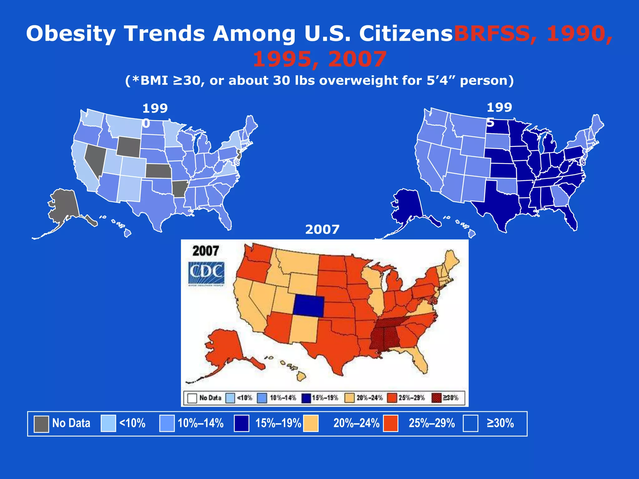 Obesity Trends Among U.S. CitizensBRFSS, 1990,
                 1995, 2007
            (*BMI ≥30, or about 30 lbs overweight for 5’4” person)

               199                                              199
               0                                                5




                                         2007




  No Data   <10%     10%–14%   15%–19%      20%–24%   25%–29%   ≥30%
 