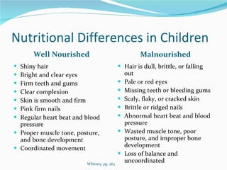 Nutritional Differences in Children Well Nourished Malnourished Shiny hair Bright and clear eyes Firm teeth and gums Clear complexion Skin is smooth and firm Pink firm nails Regular heart beat and blood pressure Proper muscle tone, posture, and bone development Coordinated movement Hair is dull, brittle, or falling out Pale or red eyes Missing teeth or bleeding gums Scaly, flaky, or cracked skin Brittle or ridged nails Abnormal heart beat and blood pressure Wasted muscle tone, poor posture, and improper bone development Loss of balance and uncoordinated Whitney, pg. 563 