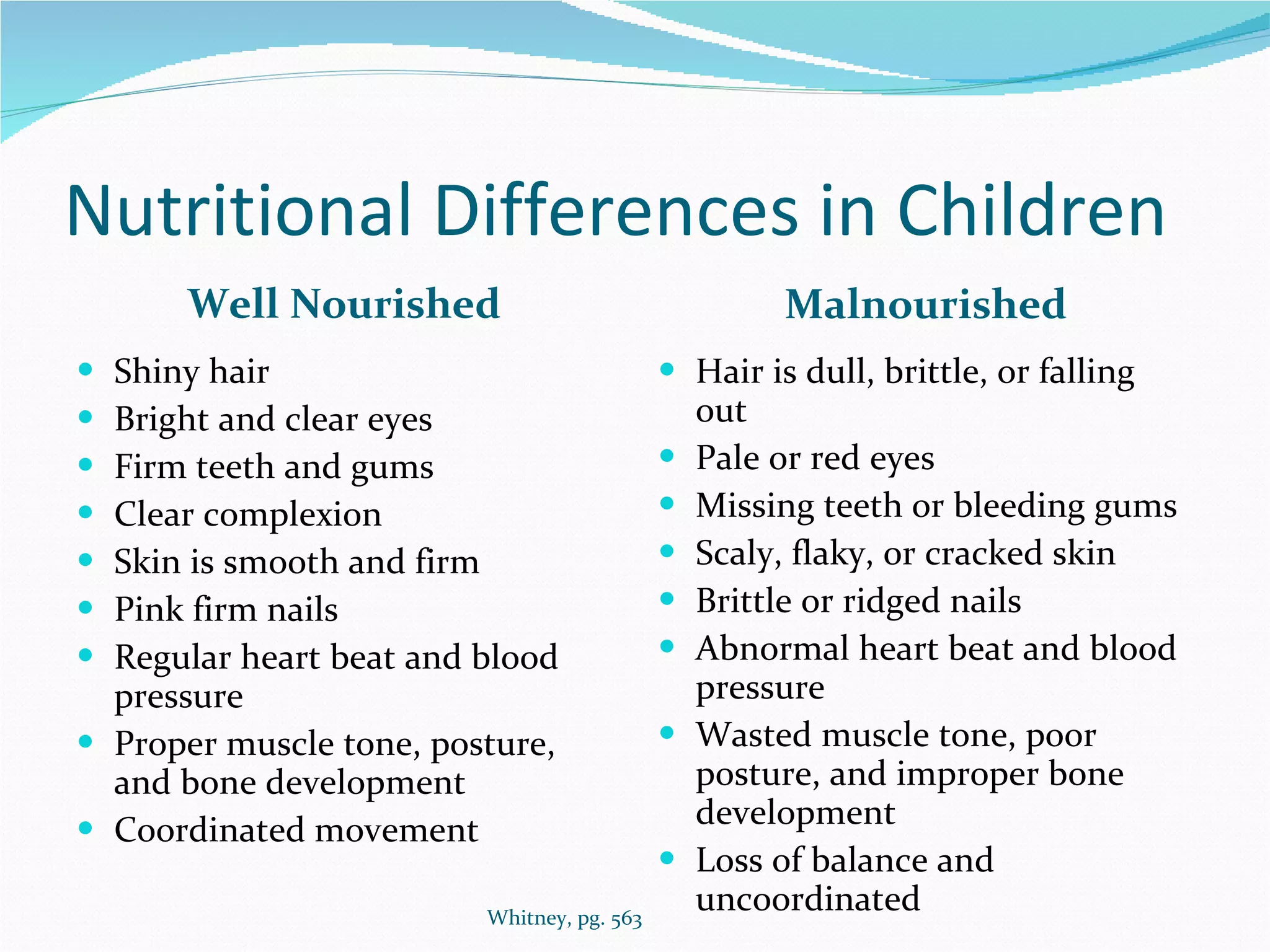 Nutritional Differences in Children Well Nourished Malnourished Shiny hair Bright and clear eyes Firm teeth and gums Clear complexion Skin is smooth and firm Pink firm nails Regular heart beat and blood pressure Proper muscle tone, posture, and bone development Coordinated movement Hair is dull, brittle, or falling out Pale or red eyes Missing teeth or bleeding gums Scaly, flaky, or cracked skin Brittle or ridged nails Abnormal heart beat and blood pressure Wasted muscle tone, poor posture, and improper bone development Loss of balance and uncoordinated Whitney, pg. 563 