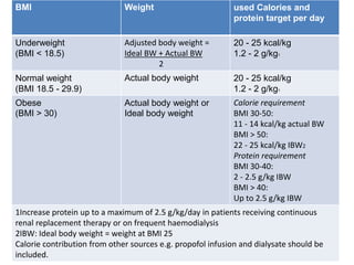 Nutrition PP.pptx