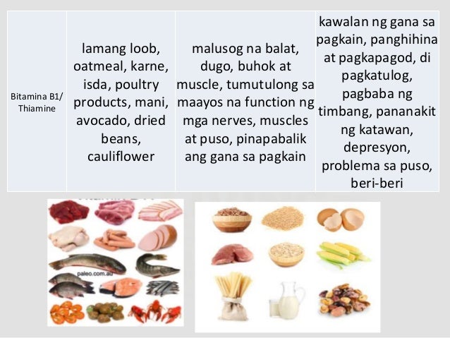 Anong Uri Ng Mineral Ang Manok Nutrition ppt