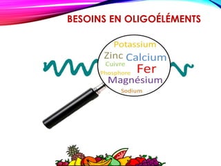 BESOINS EN OLIGOÉLÉMENTS
 