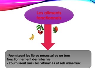 Les aliments
fonctionnels
-Fournissent les fibres nécessaires au bon
fonctionnement des intestins.
- Fournissent aussi les vitamines et sels minéraux
 