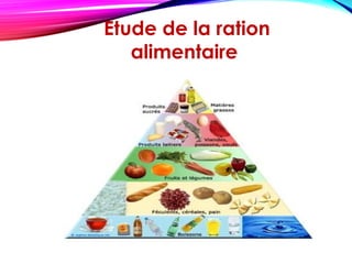 Etude de la ration
alimentaire
 